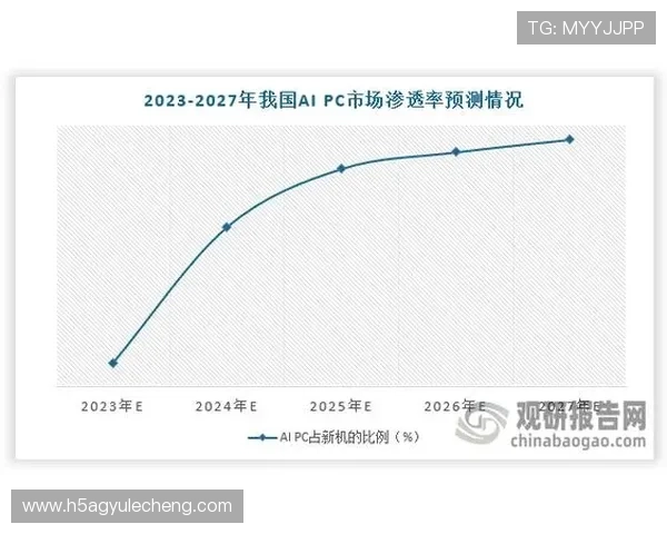 PA平台最新动态与行业应用案例，帮助游戏企业把握行业发展趋势与合作机遇